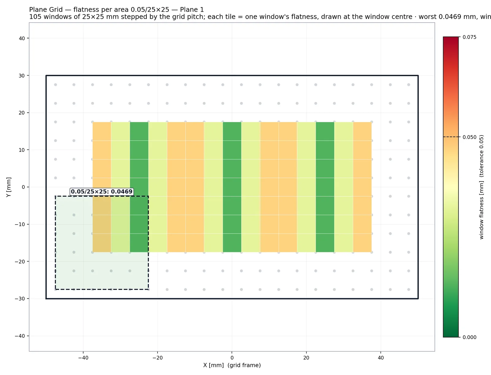 Plane Grid flatness-per-area page — the worst square window highlighted on the lattice and the window curve
