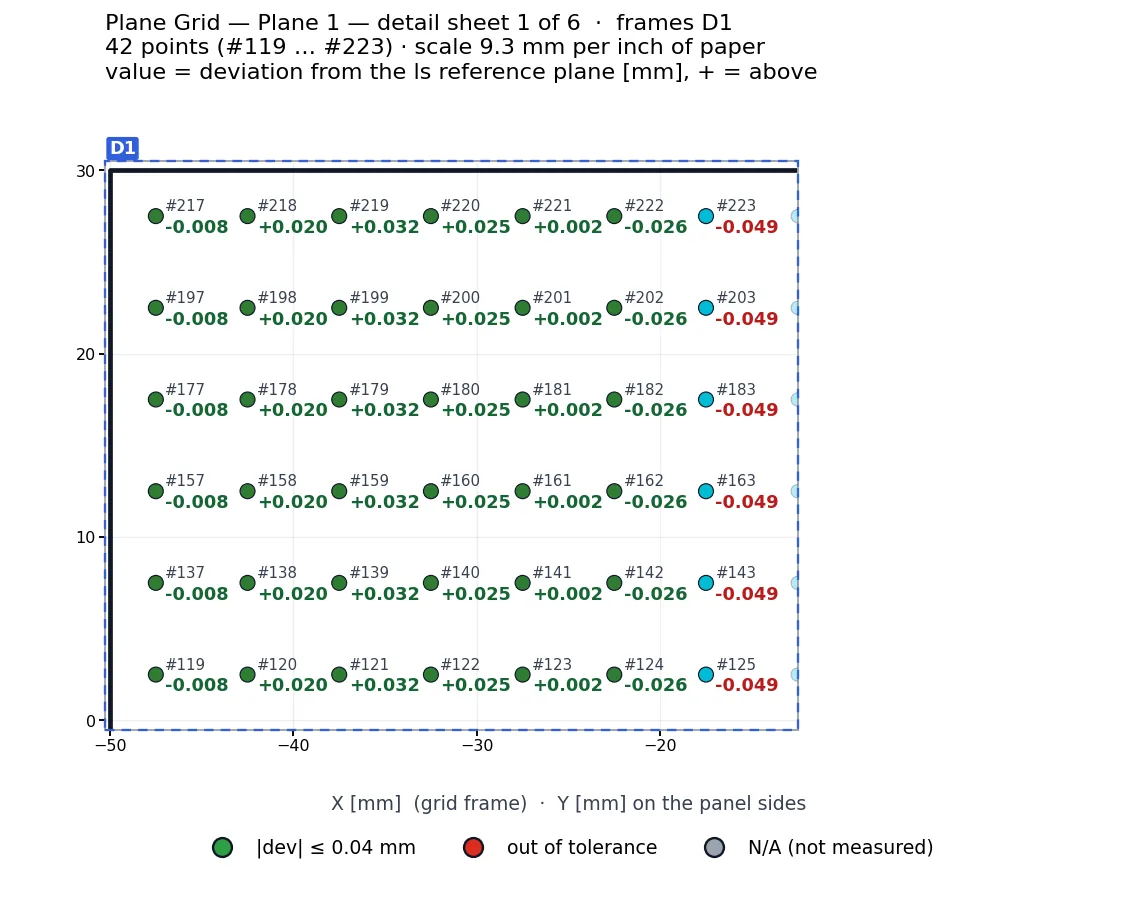 Plane Grid detail sheet — point number and value printed at every lattice point at the printed scale