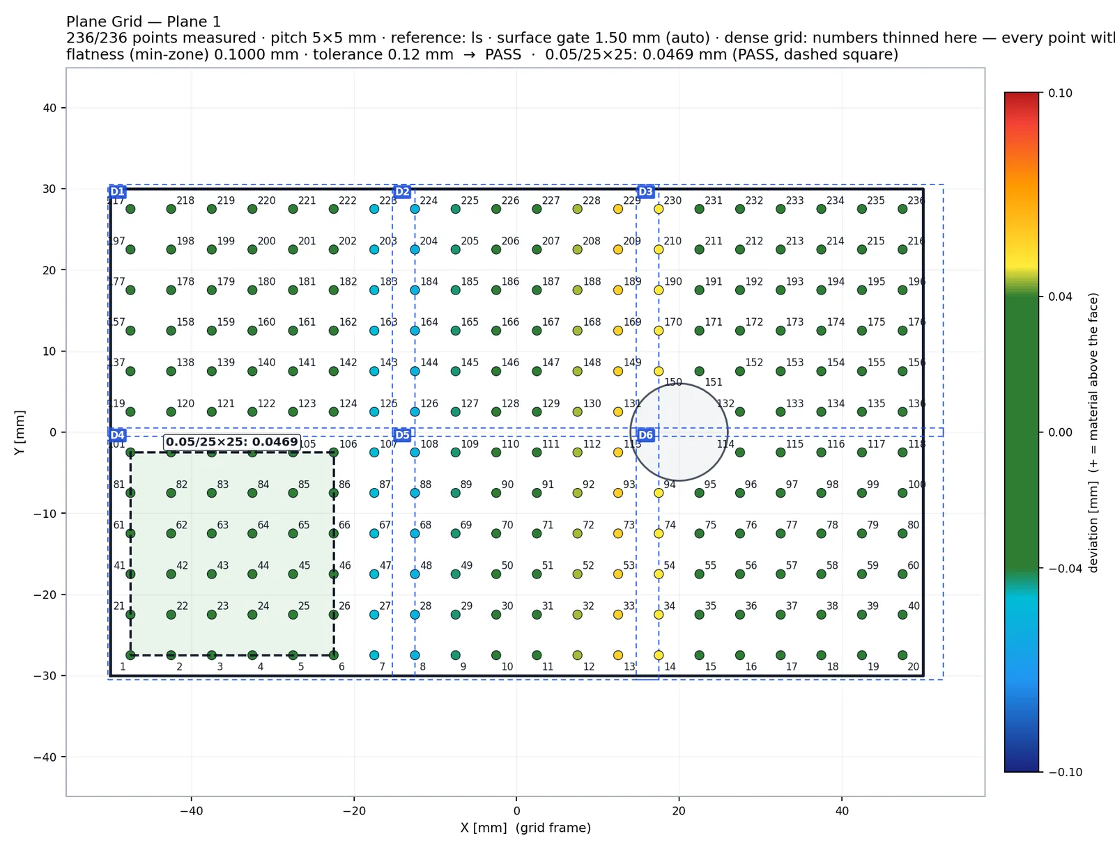 Plane Grid sketch — numbered lattice on a planar face coloured by deviation, with the straightness lines drawn across it