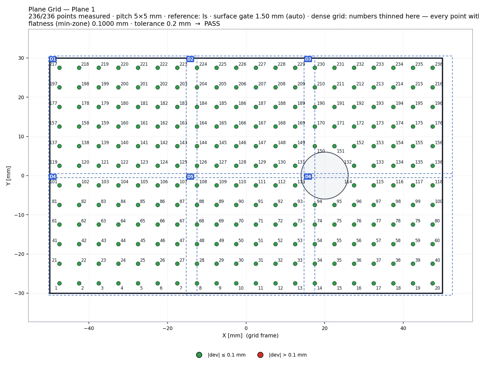 Plane Grid in pass / fail colour mode — green points inside the band, red points outside, grey N/A points without scan