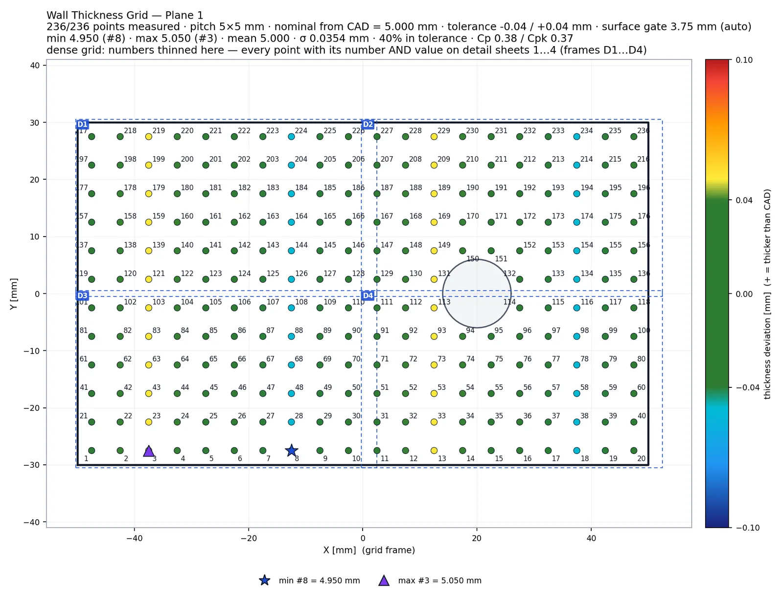 Wall Thickness Grid sketch — thickness at every grid point against the CAD nominal, pass / fail coloured